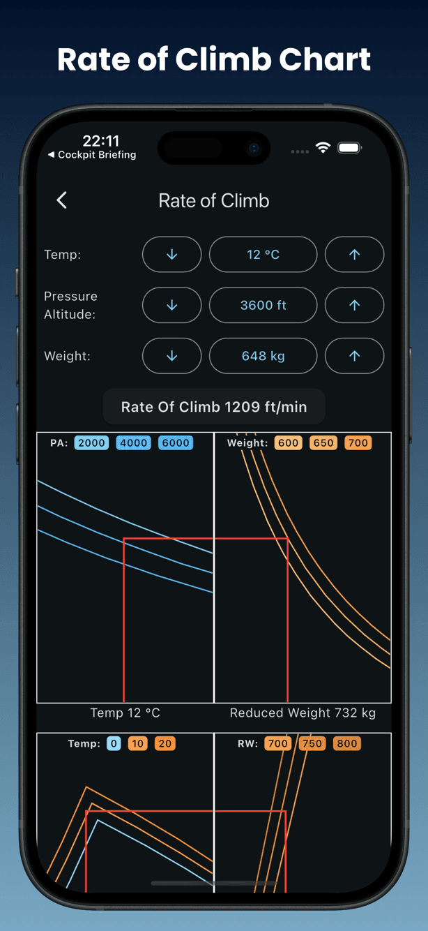 Rate of climb chart