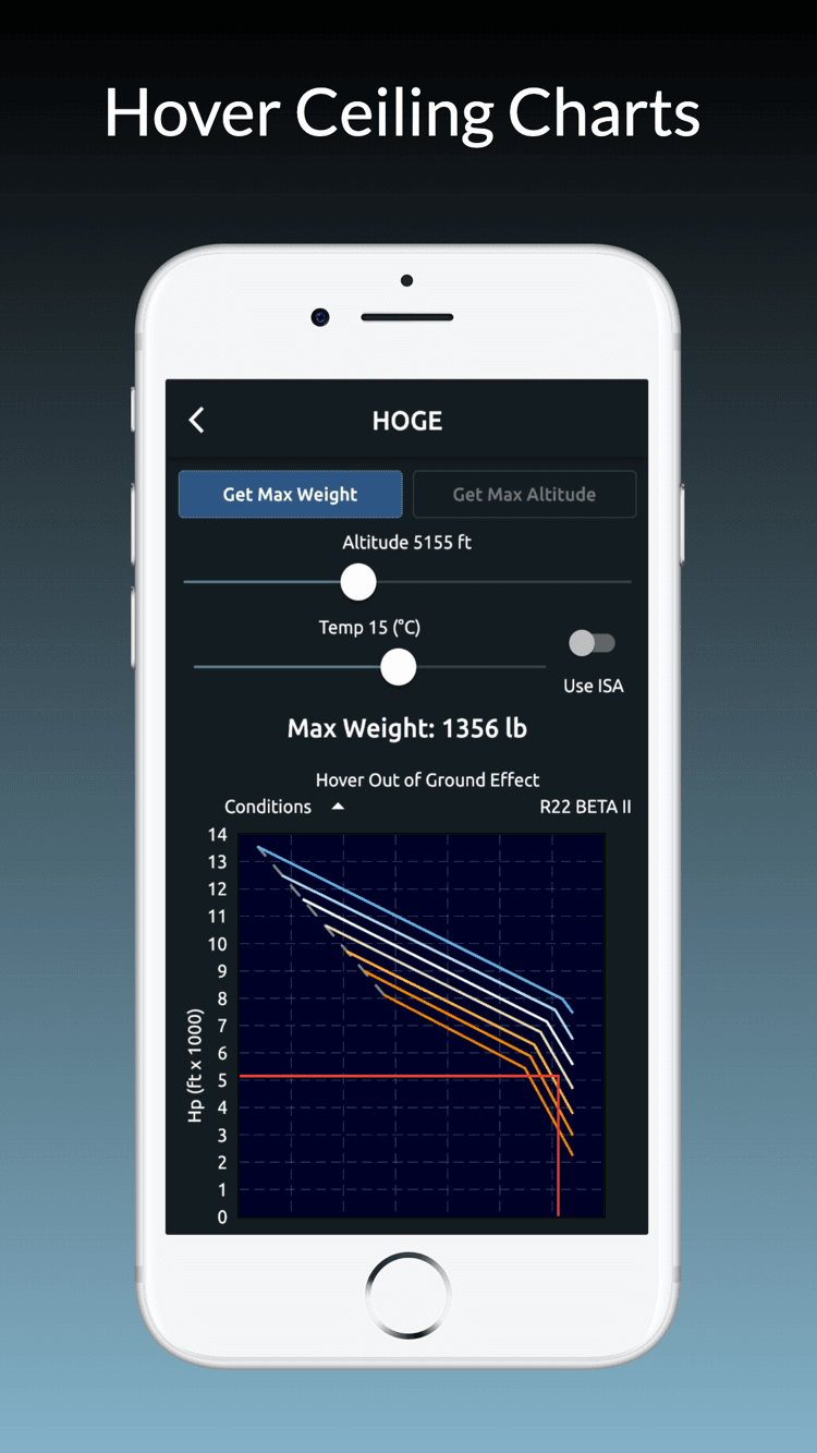 HOGE hover ceiling chart